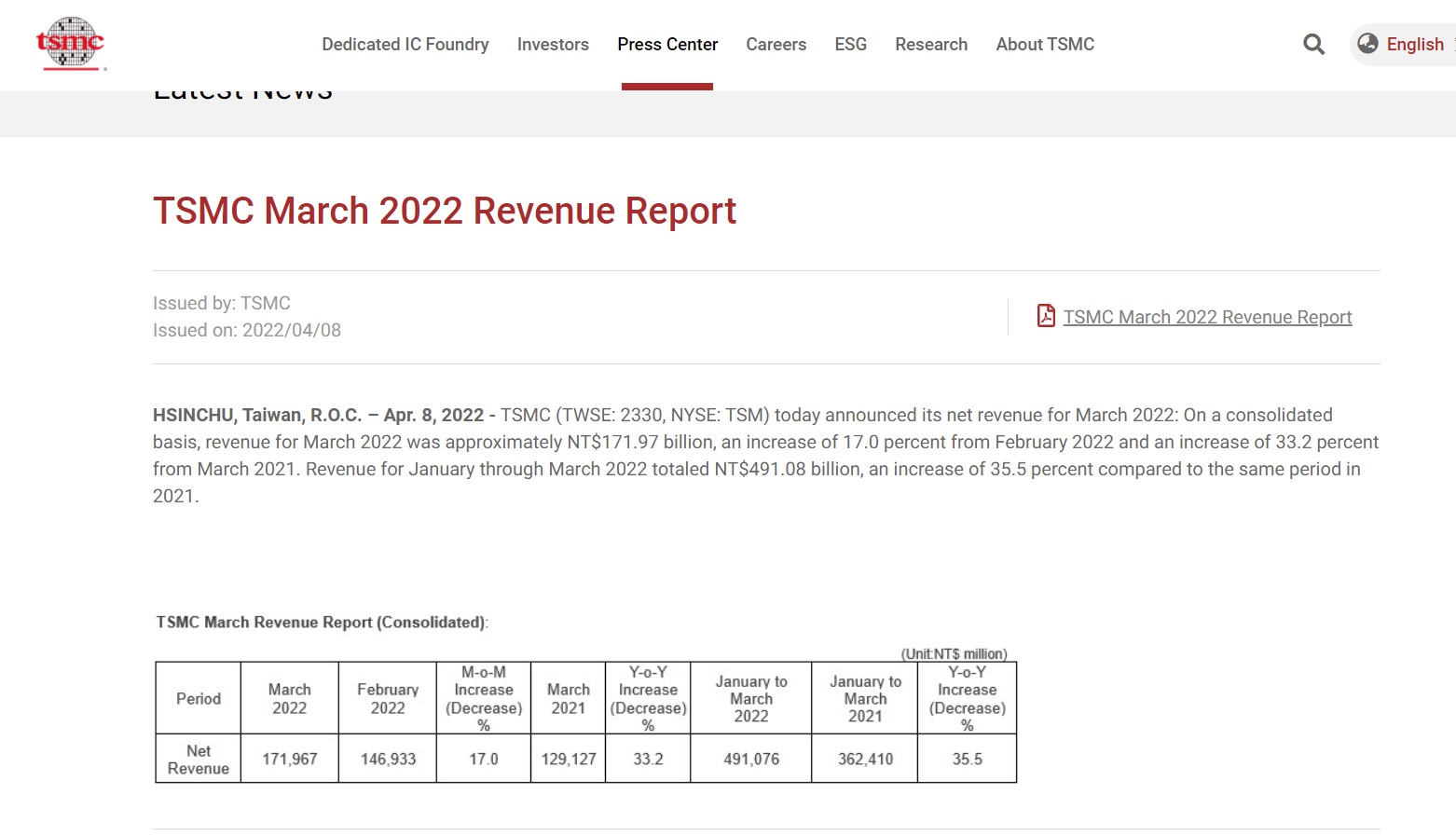 TSMC March 2022 Revenue Report.jpg