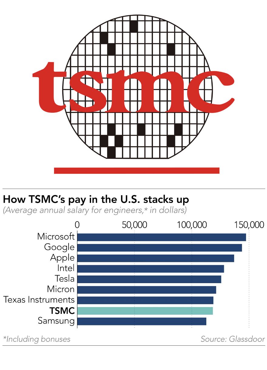 TSMC Pay in USA.jpg
