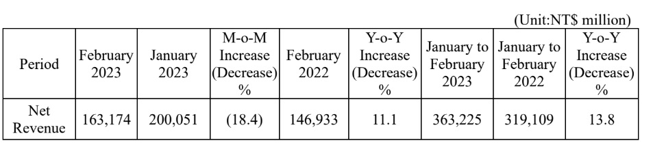 TSMC Revenue February 2023.jpg
