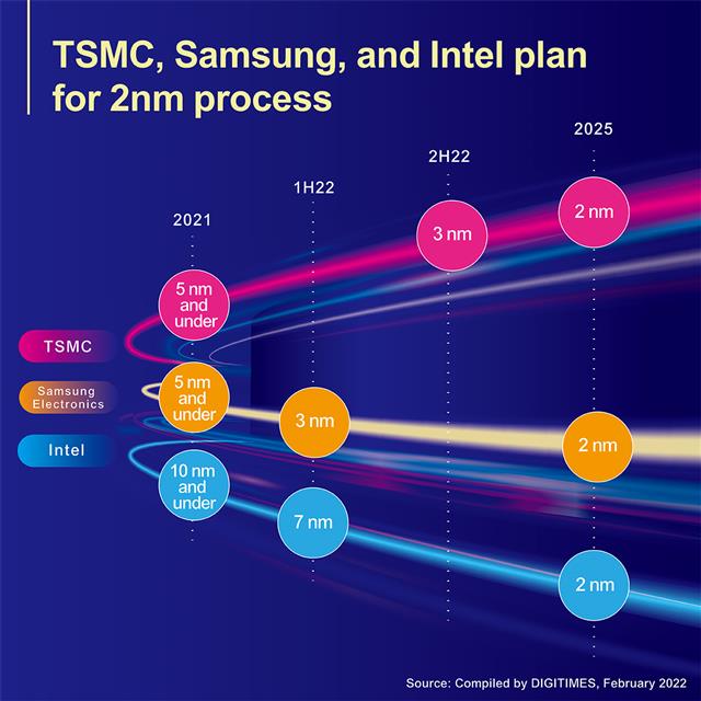 TSMC Samsung Intel 2nm Roadmap.jpg