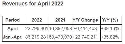 UMC April 2022 Revenue.jpg