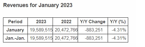 UMC January Revenue 2023.jpg