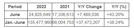 UMC June 2022 Sales.jpg