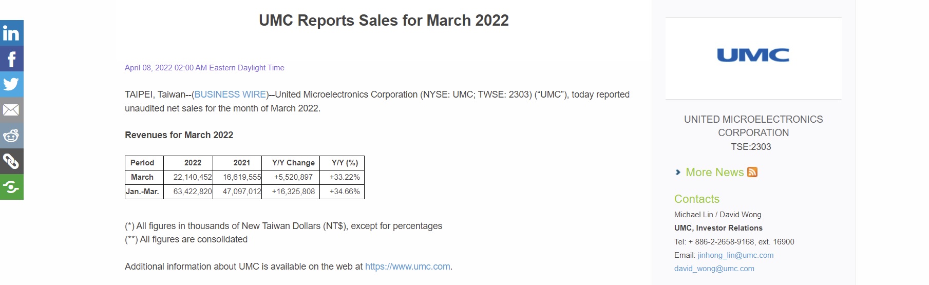 UMC March 2022 Revenue Report.jpg
