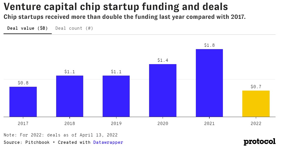VC AI Chip Start Up Funding.jpg