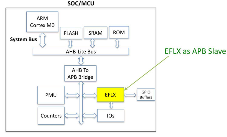 EFLX controller example