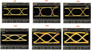 eye diagrams min