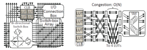 hierarchical switch matrix