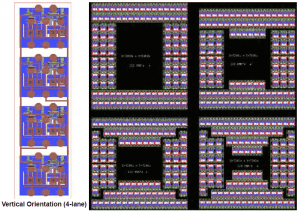 serdes orientation floorplans min