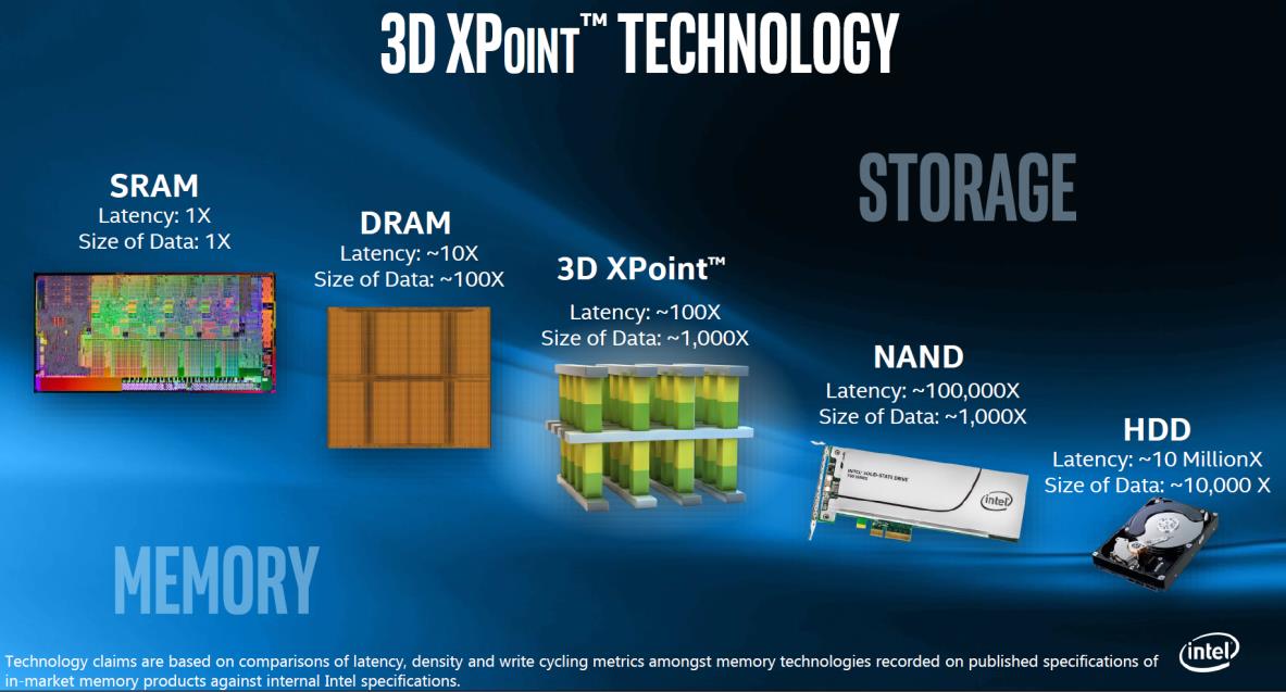 20544-intel-micron-3d-xpoint-memory.jpg