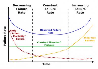 20550-reliability-bathtub_curve.svg-min.jpg