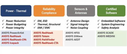 20551-ansys-coverage-automotive-electronics-min.jpg