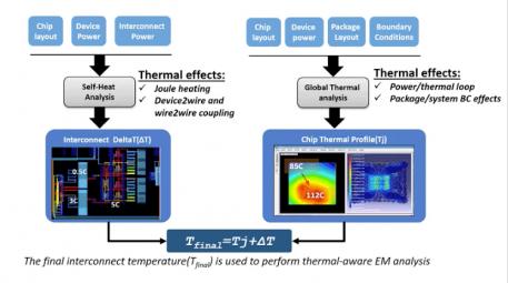 20551-ansys-coverage-automotive-electronics-min.jpg