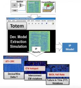 20551-ansys-coverage-automotive-electronics-min.jpg