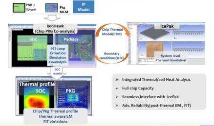 20551-ansys-coverage-automotive-electronics-min.jpg