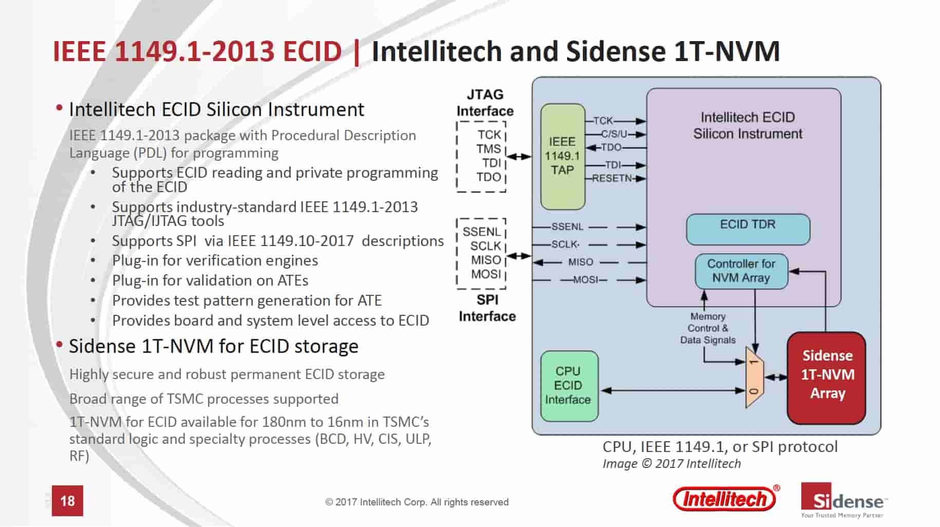 20556-sidense-ecid-support-min.jpg