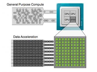 20575-need-hardware-accelerators-min.jpg