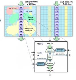 20575-need-hardware-accelerators-min.jpg