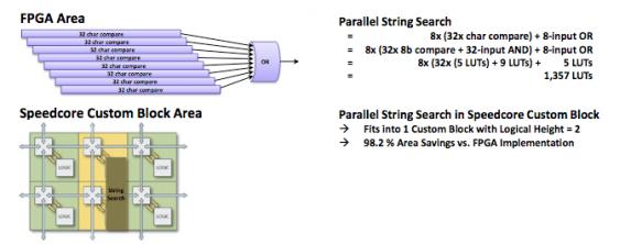 20575-need-hardware-accelerators-min.jpg