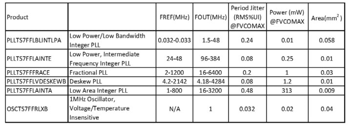 20582-7nm-products-min.jpg