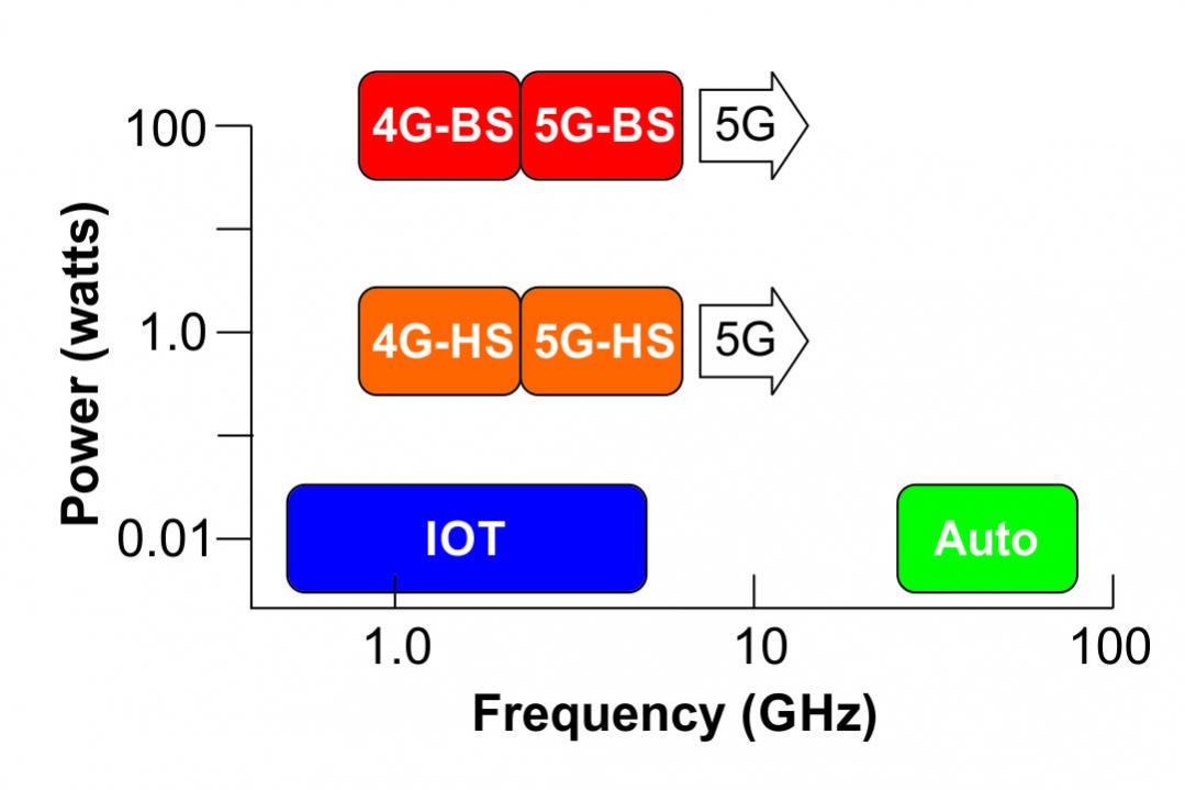 20592-rf-requirements.jpg