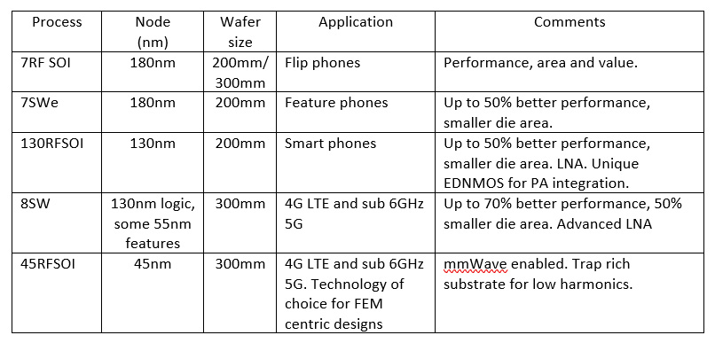 20592-rf-requirements.jpg