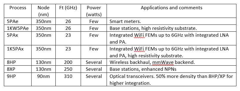 20592-rf-requirements.jpg