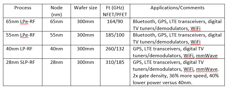 20592-rf-requirements.jpg