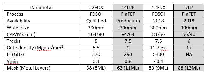 20592-rf-requirements.jpg