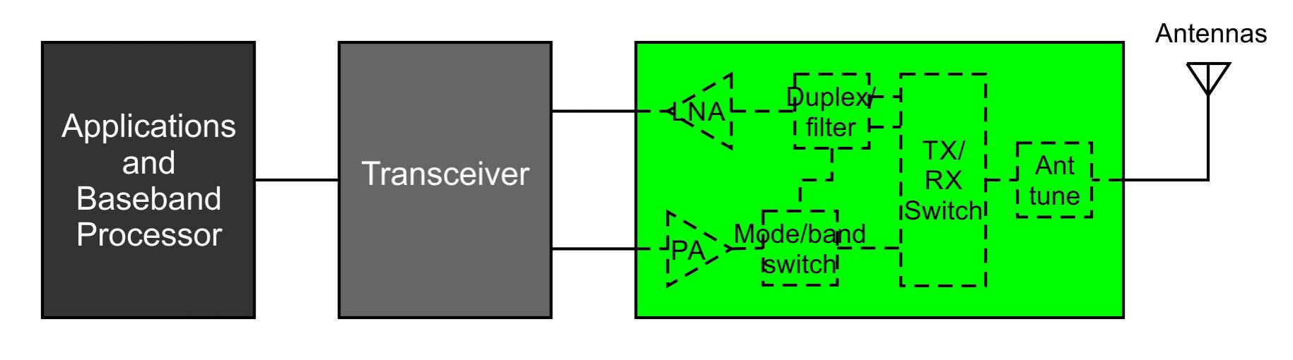 20592-rf-requirements.jpg