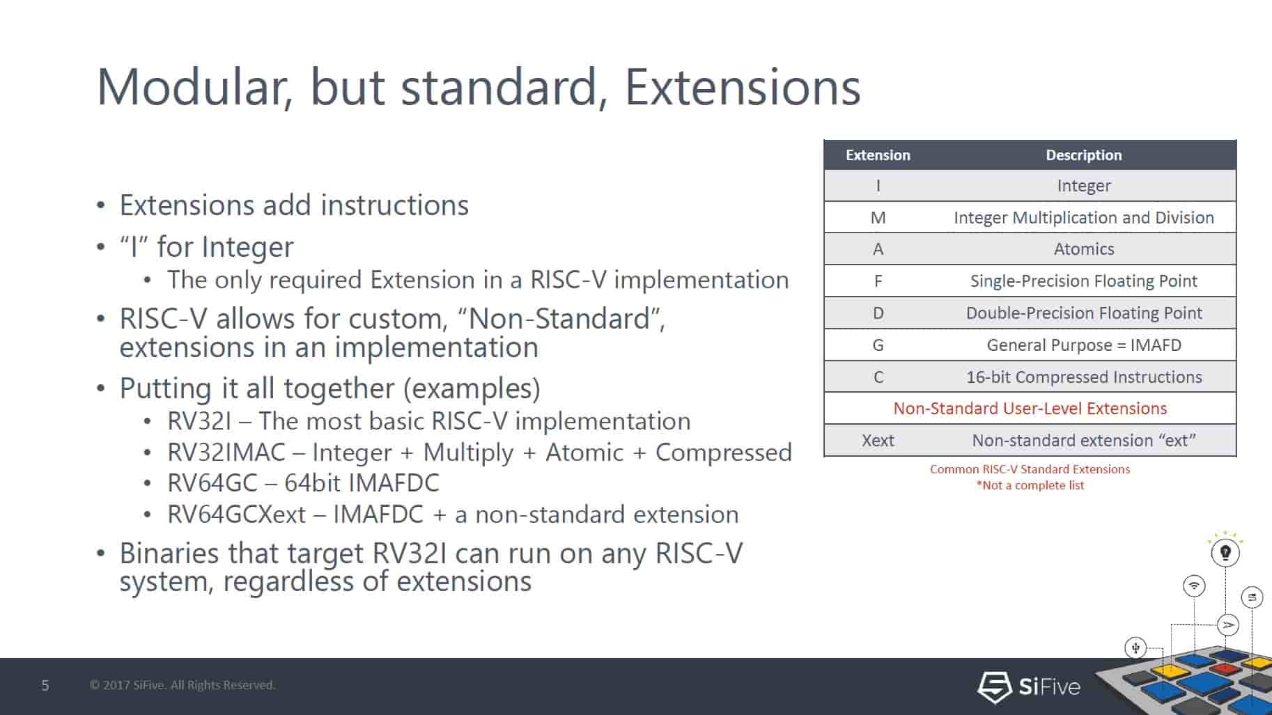 20600-risc-v-foundation-members-min.jpg