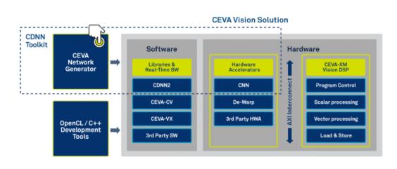 20604-ceva-deep-neural-nets-min.jpg