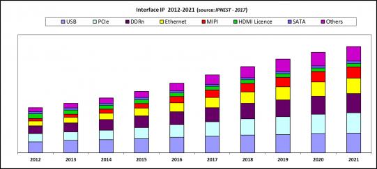 20606-pcie-ip-vendor-ranking-2016-lsource-ipnestl.jpg