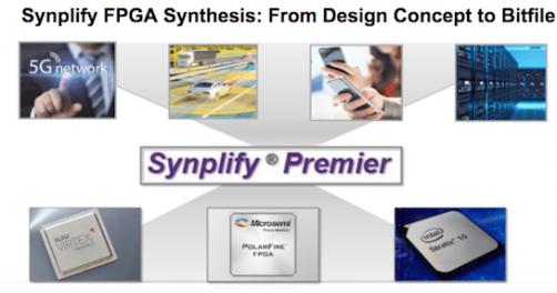 synopsys synplify premier 2018.3