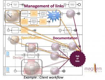 20653-magillem-data-intelligence-management-min.jpg