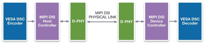 20681-specs-mipi-min.jpg