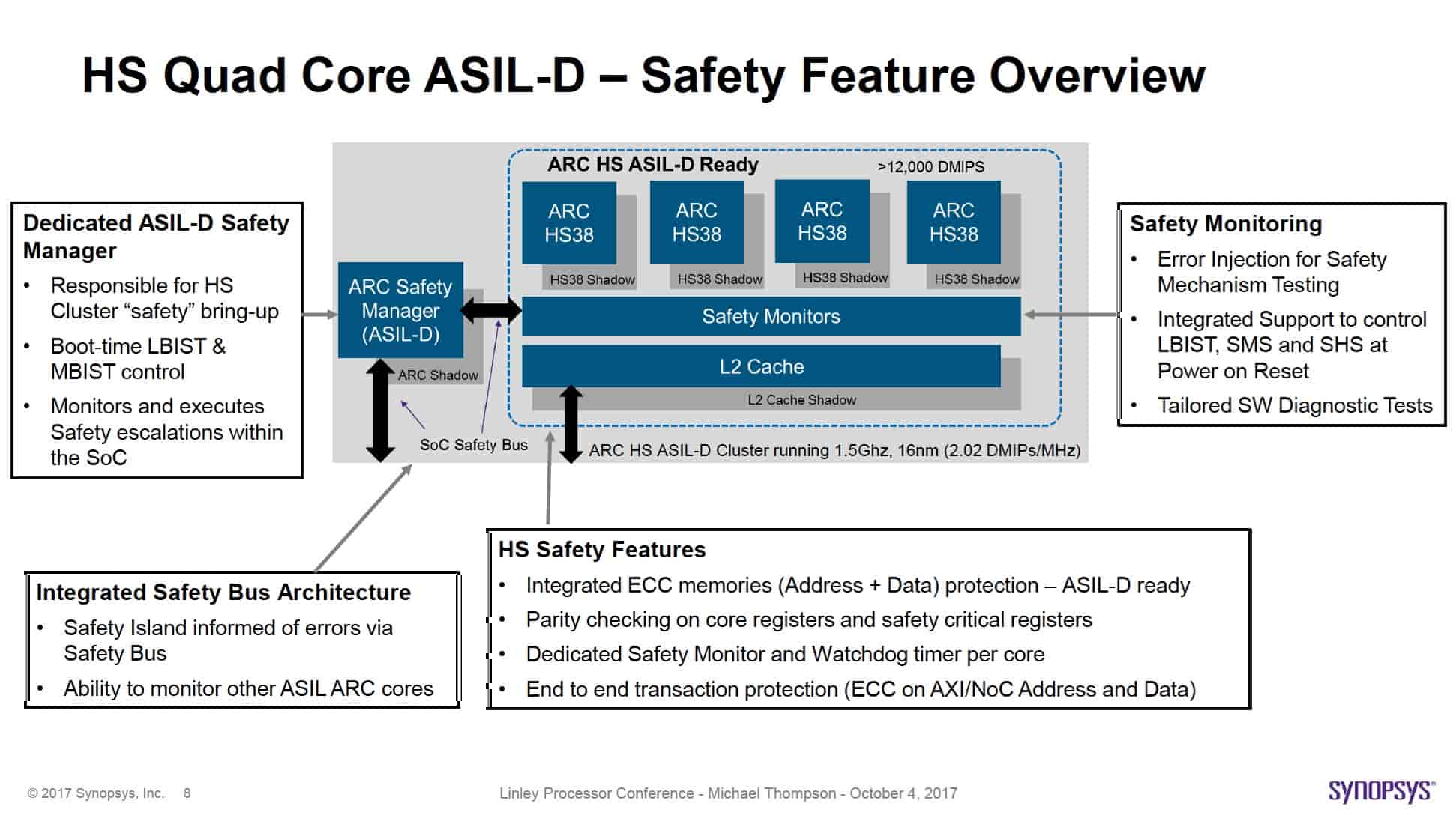 20684-synopsys-autonomous-vehicle-min.jpg