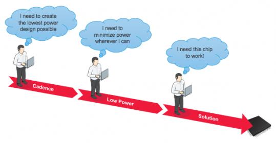 20690-cadence-low-power-solution-min.jpg