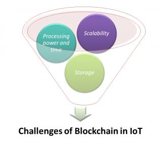 20700-challenges-blockchain-iot.jpg