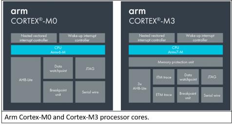 20705-arm_designstart-min.jpg