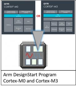 20705-arm_designstart-min.jpg