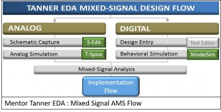 20705-arm_designstart-min.jpg