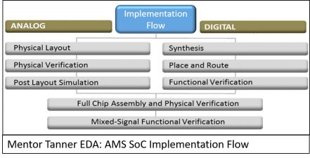 20705-arm_designstart-min.jpg