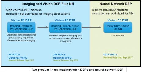 20721-imaging-vision-dsp-min.jpg