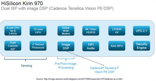 20721-imaging-vision-dsp-min.jpg