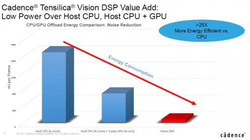 20721-imaging-vision-dsp-min.jpg