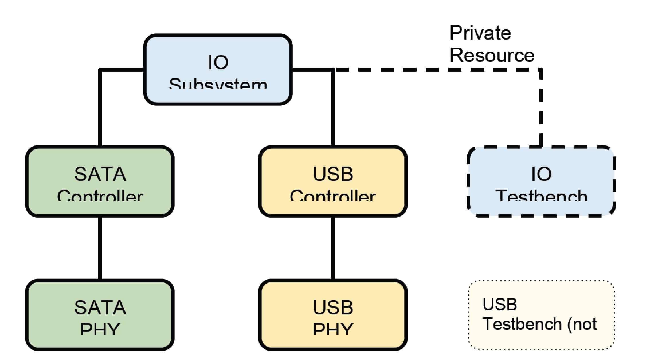 20769-io-subsystem-min.jpg