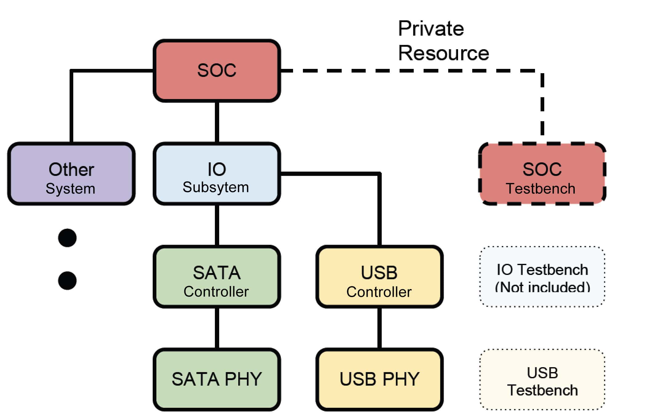 20769-io-subsystem-min.jpg