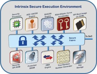 20785-intrinsix-secure-ip-min.jpg