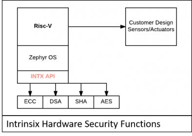 20785-intrinsix-secure-ip-min.jpg